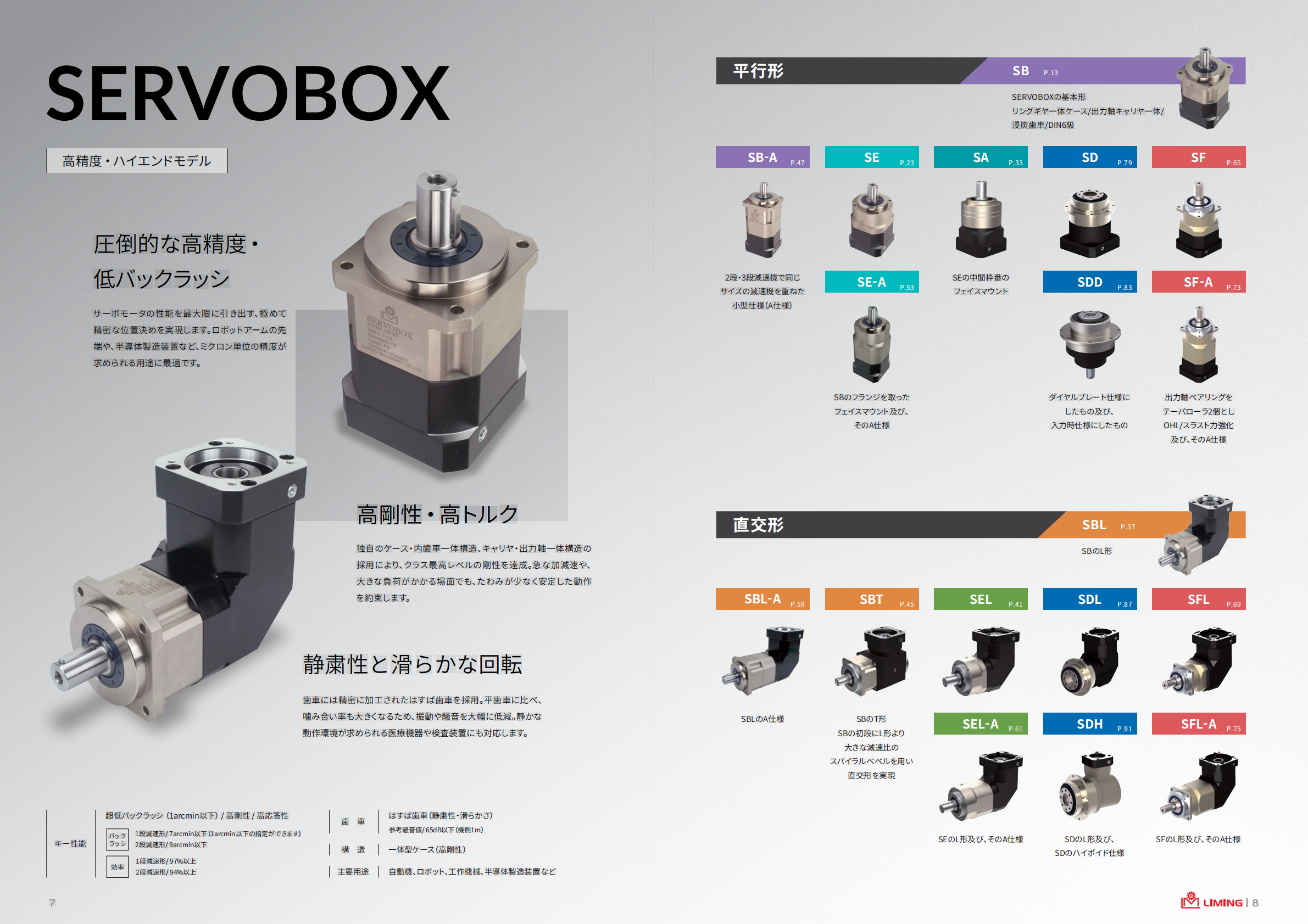 SERVOBOX　高精度・ハイエンドモデル